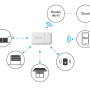 CORE inteligentní WiFi přijímač pro ovládání pohonů NICE