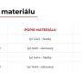 tyč s kovanou špicí - typy materiálu